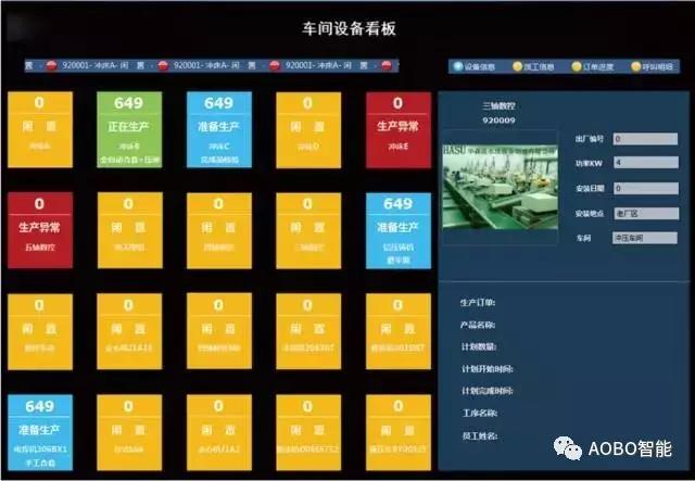 方圆智汇教大家识别七大浪费的利器&mdash;&mdash;&ldquo;可视化&rdquo;